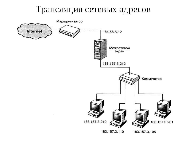 Схема работы межсетевого экрана