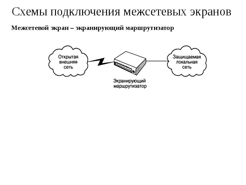 Межсетевой экран схема