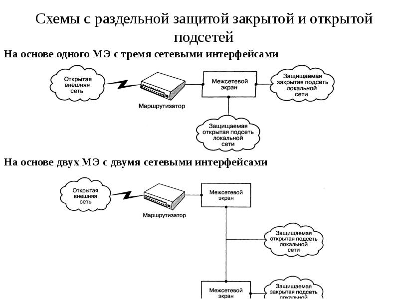 Межсетевые экраны презентация