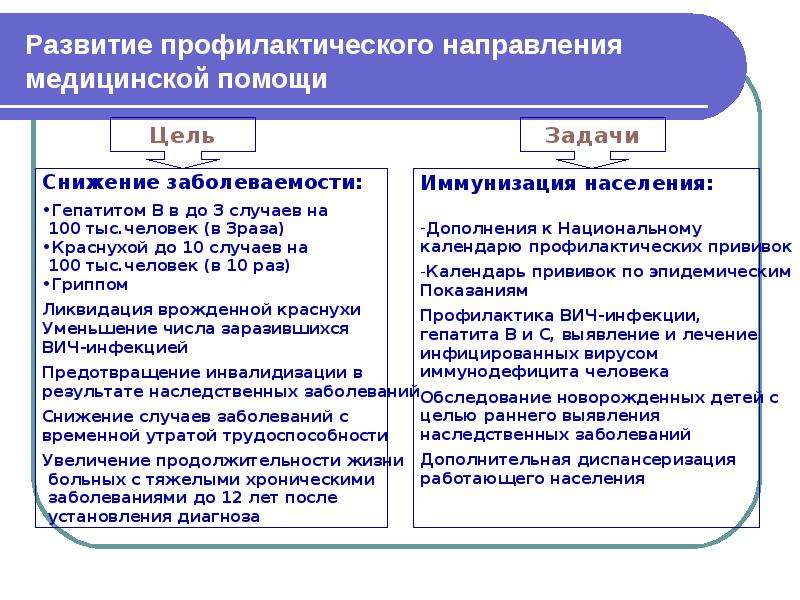 Медицина направление деятельности. Цели и задачи развития профилактического направления медицинской. Этапы развития профилактического направления в медицине. Задачи медицинской профилактики.