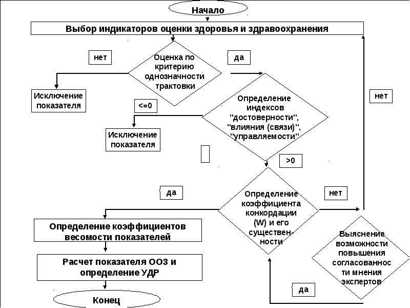 Начало выбора. Индикаторы оценки группового здоровья.. Критерии выбора индикатора. Принцип выбора индикатора. Как провести экономическую реформу алгоритм.