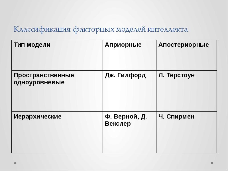 Модели интеллекта