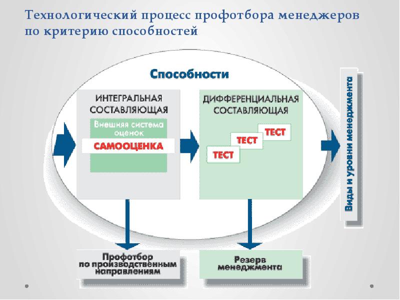 Критерии способности. Критерии профотбора. Процесс профотбора. Проблема способностей в связи с профессиональным отбором. Количественные отношения профотбор.