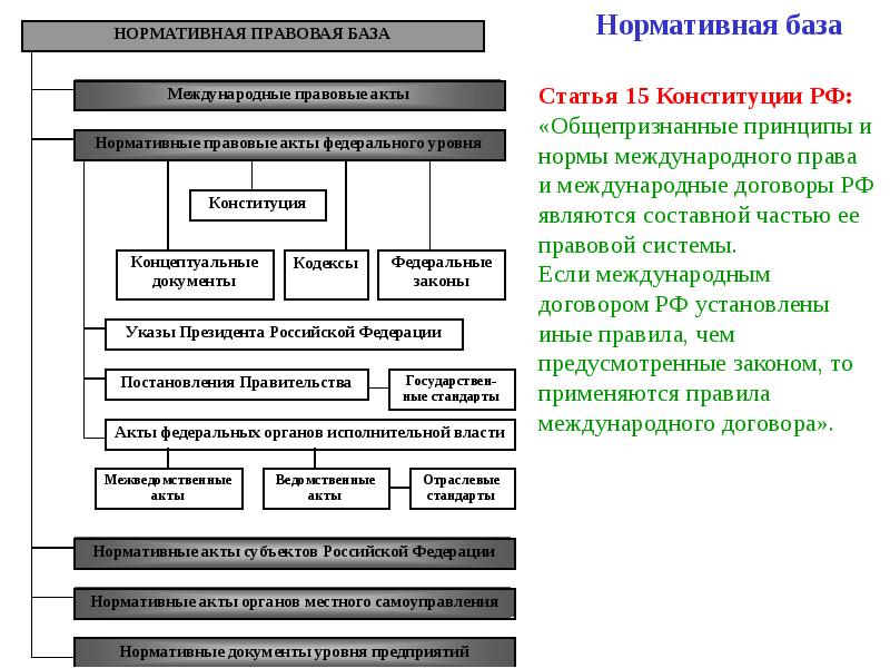 База проектов нормативных актов российской федерации