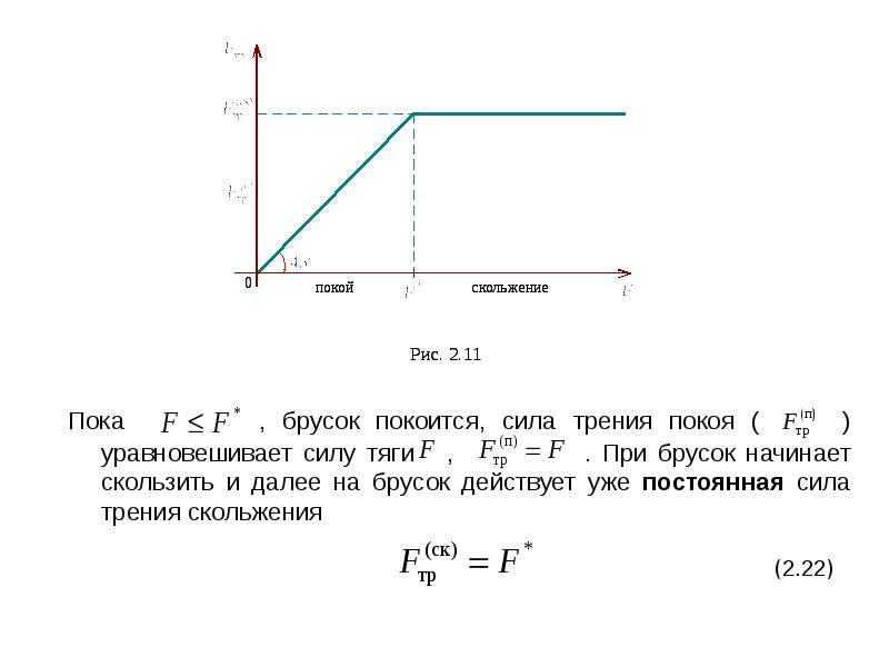 График постоянной скорости