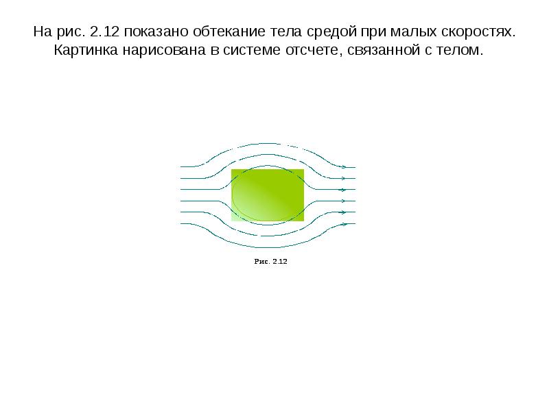 Верное название обтекания