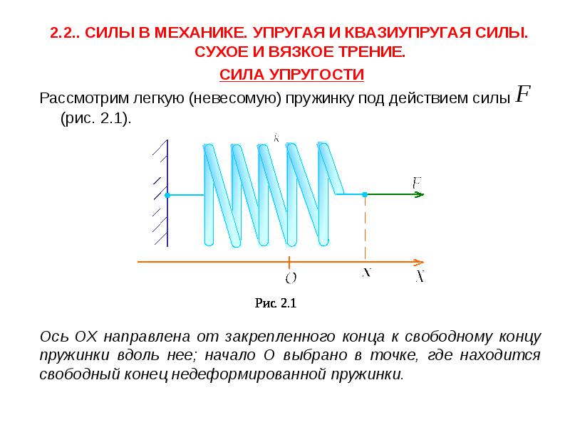 Сила вязкого трения