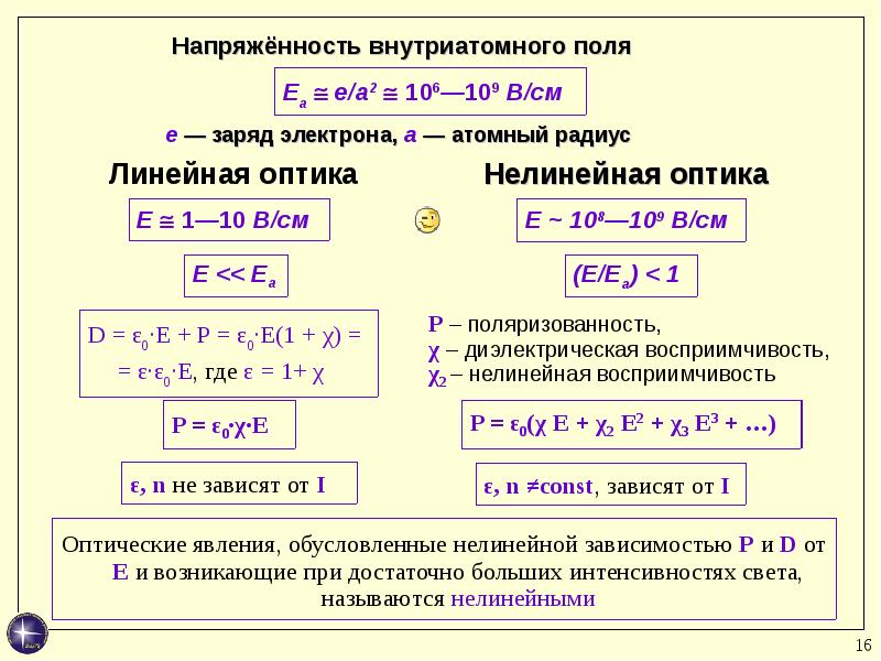 Нелинейная оптика