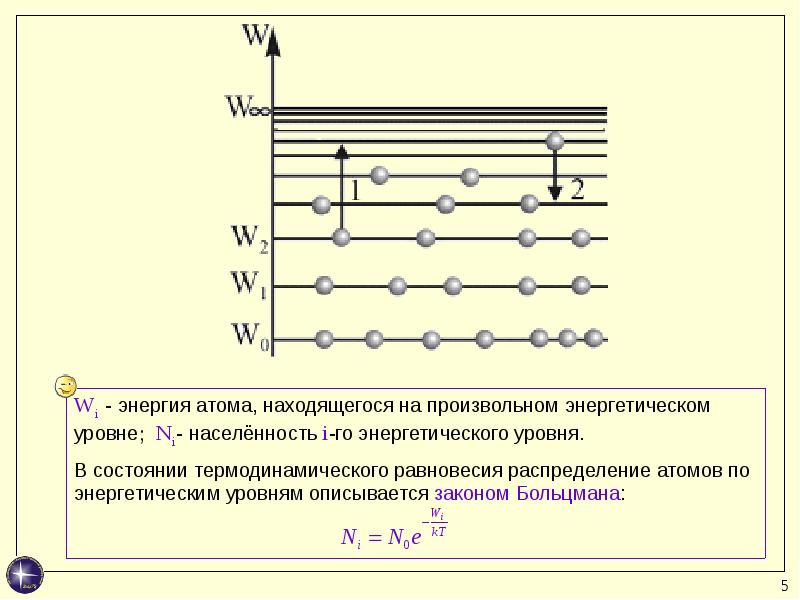 Нелинейная оптика. Нелинейные явления в оптике. Нелинейные эффекты в оптике. Нелинейно оптические материалы. Нелинейно оптические свойства.