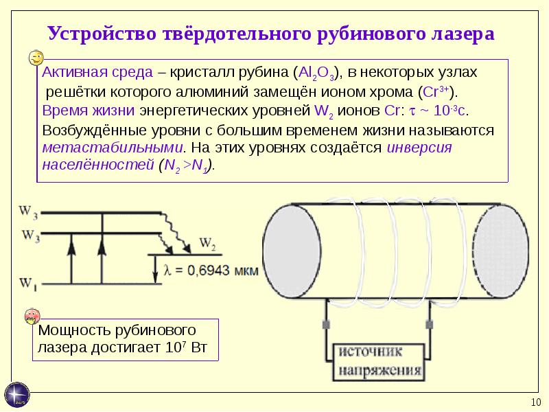 Схема рубинового лазера