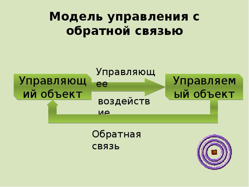 Управление и кибернетика презентация