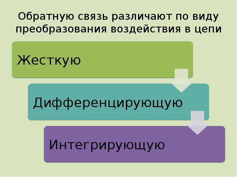 Виды преобразования текста. Виды преобразования текстов схема. Виды преобразования текстов 9 класс. Слайд обратной связи для презентации пример.