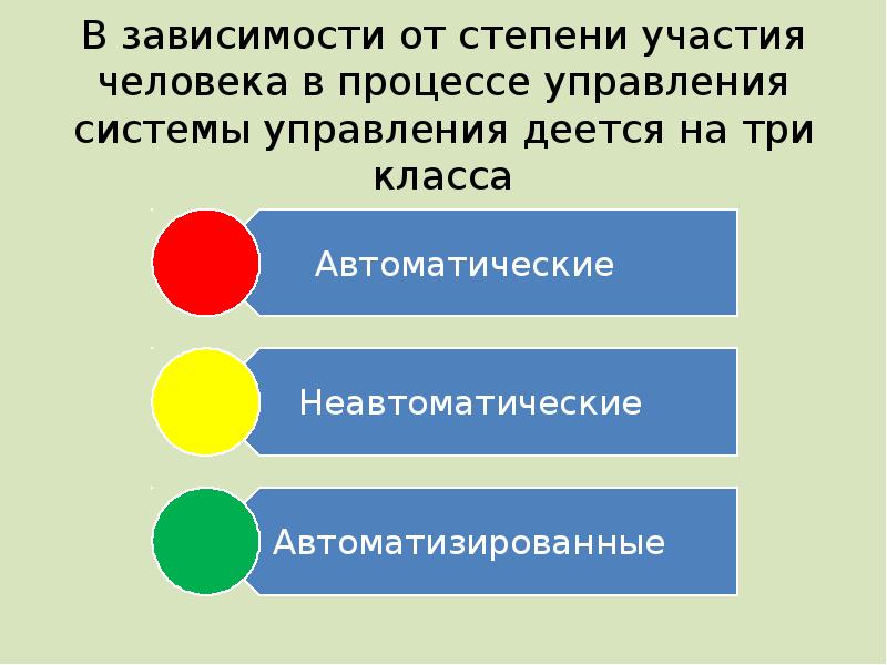 Степень участия в проекте