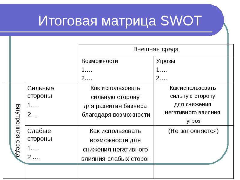 Среда возможностей. Матрица угроз СВОТ анализ. Матрица угроз и возможностей SWOT-анализа. Матрица возможностей SWOT. SWOT анализ матрица возможностей.