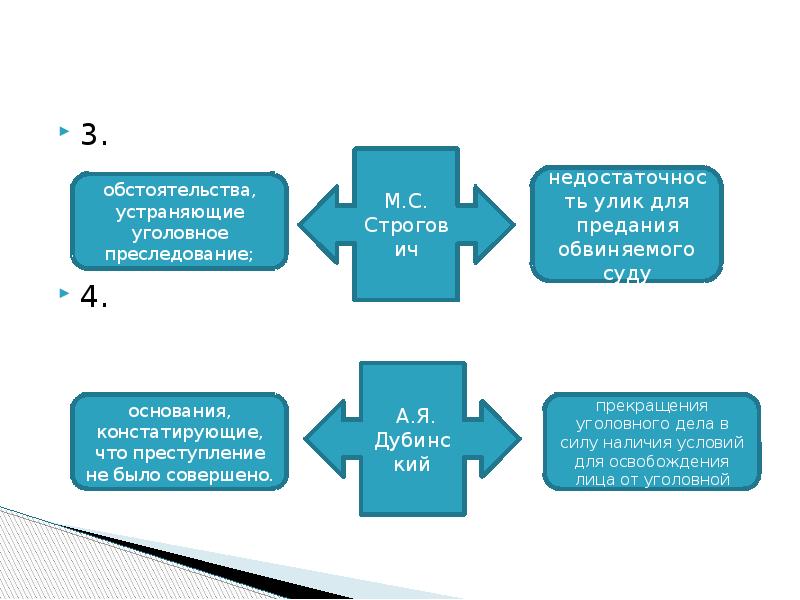 Понятие и виды уголовного преследования презентация