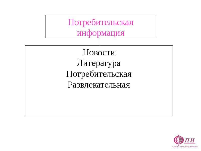 Управление информационными ресурсами. Потребительская информация. Потребительская информация примеры. Потребительская информация о товаре.