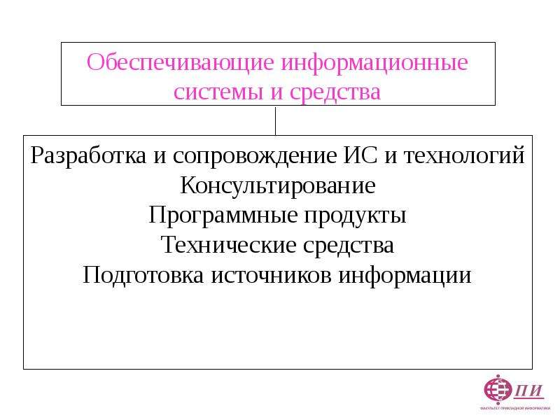 Управление информационными ресурсами. Схема управления информационными ресурсами. Функции управления информационными ресурсами. Управление информационным ресурсом..