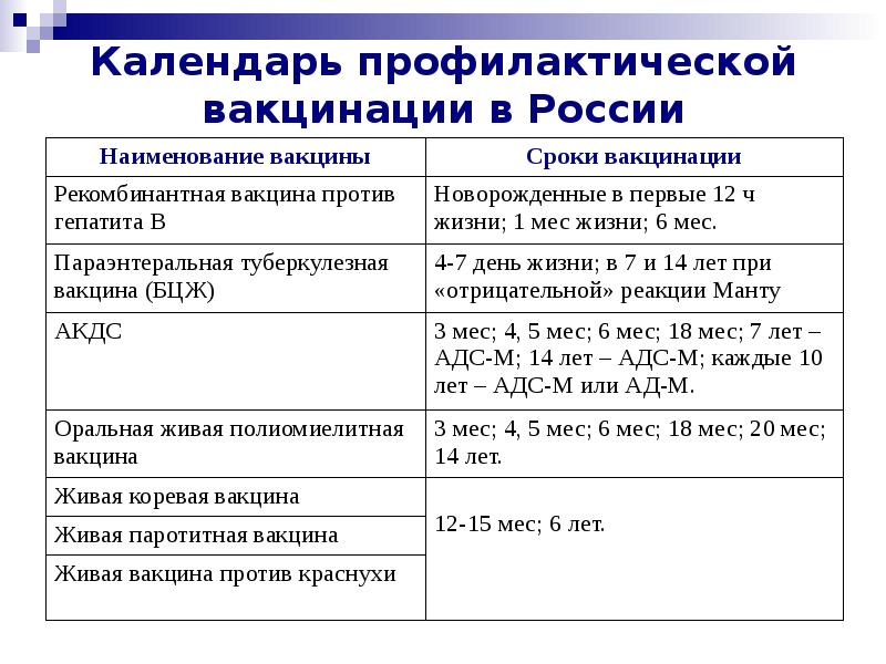 Схема вакцинации. Схема введения вакцин. Оптимальные сроки введения вакцин. Прививки схема вакцинации. Сроки введения второй вакцины.