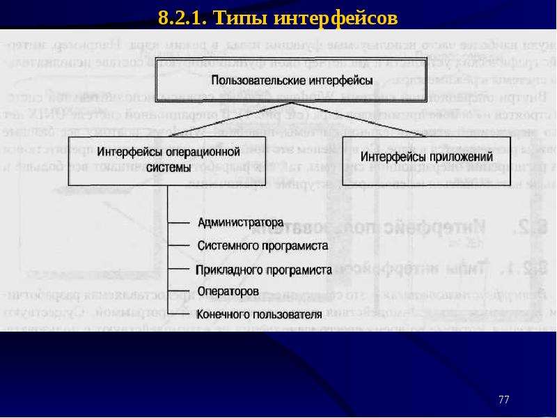 Типы интерфейсов. Виды интерфейса операционной системы. Виды интерфейсов. Интерфейс виды интерфейсов. Виды интерфейсов ОС существуют.