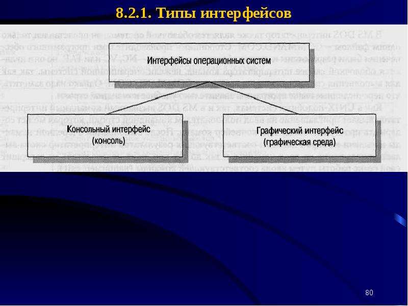 Операционные системы делятся на. Интерфейс какие бывают виды. Виды интерфейса операционной системы. Виды интерфейсов ОС. Пользовательские интерфейсы операционных систем делятся на.