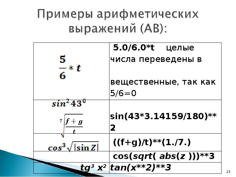 Значение арифметического выражения