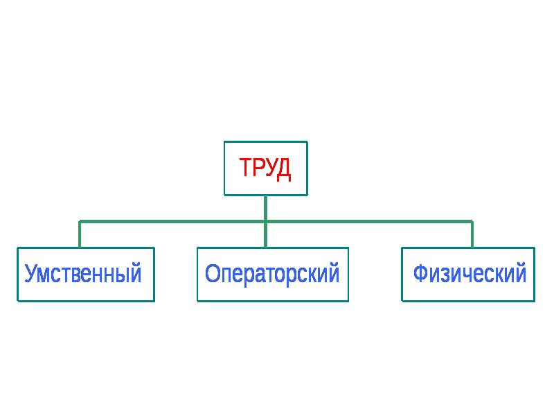 Природные свойства человека