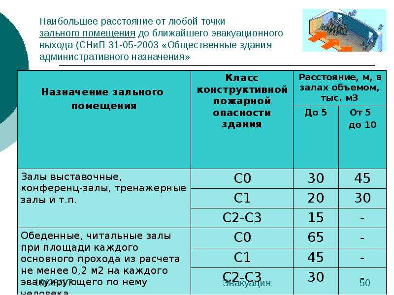 Расстояние от возможного очага