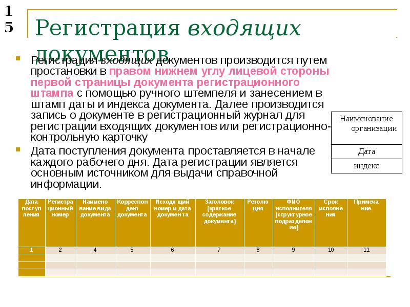 Регистрация входящих документов