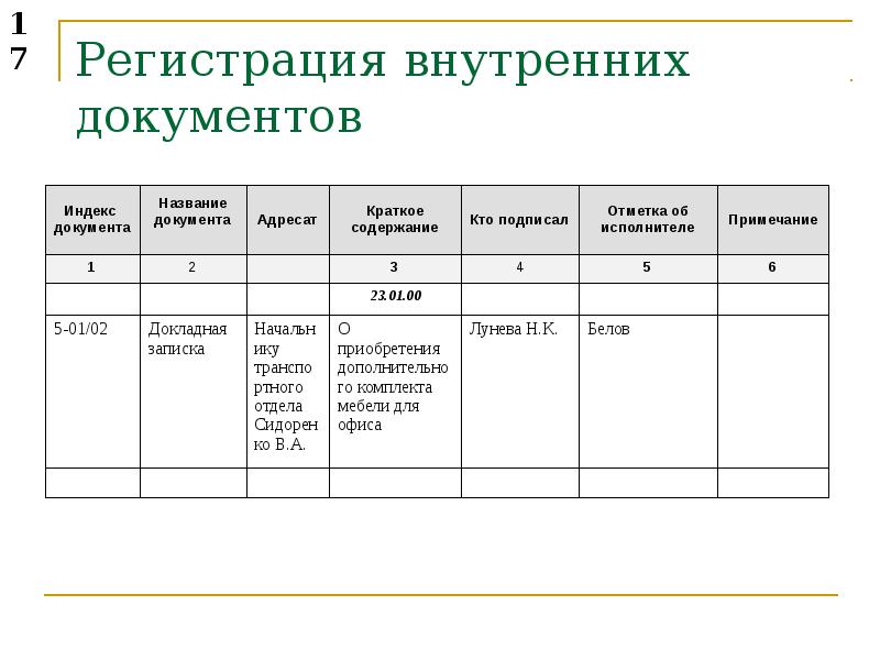 Заполнение документации. Форма журнала регистрации входящих документов. Журнал регистрации внутренней документации. Форма журнала регистрации внутренних документов пример. Журнал учета внутренних документов образец.