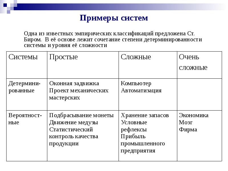 Информационные модели учитель информатики 1 категории МОУ Центр