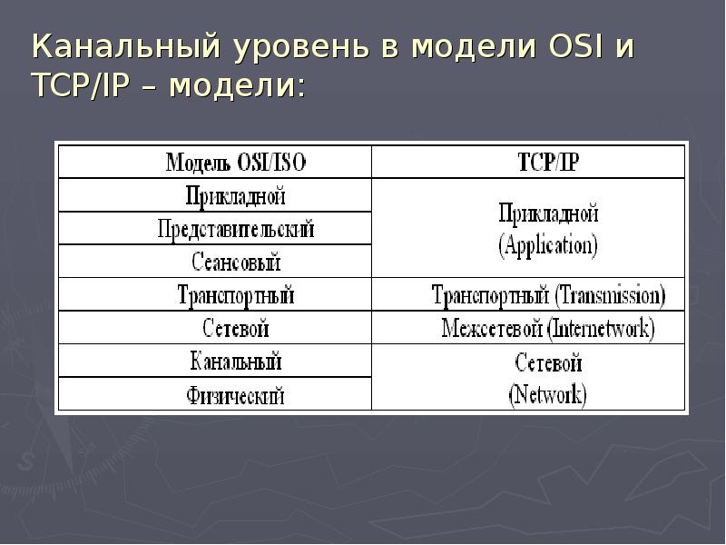 Канальный уровень сетевой модели osi