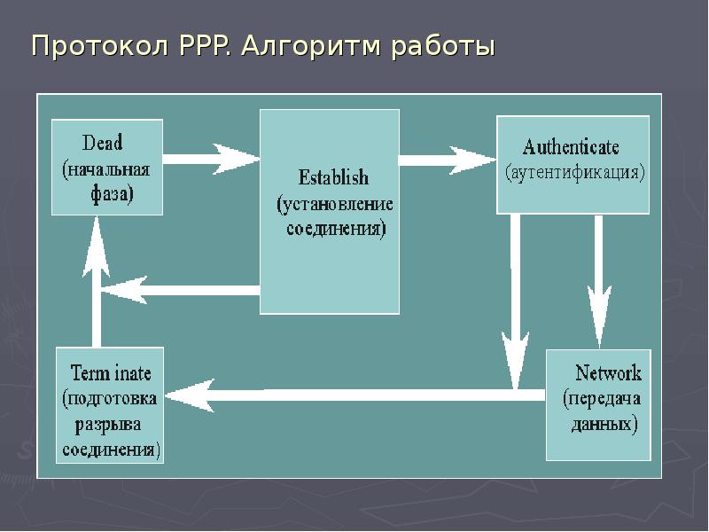 Протоколы канального уровня презентация