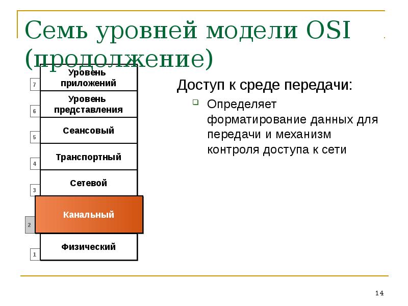 Презентация на тему модель osi