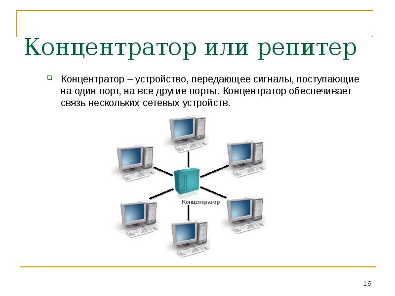 Промежуточные устройства. Концентратор это устройство. Функции концентратора. Концентратор связи. Концентраторы среднего класса.