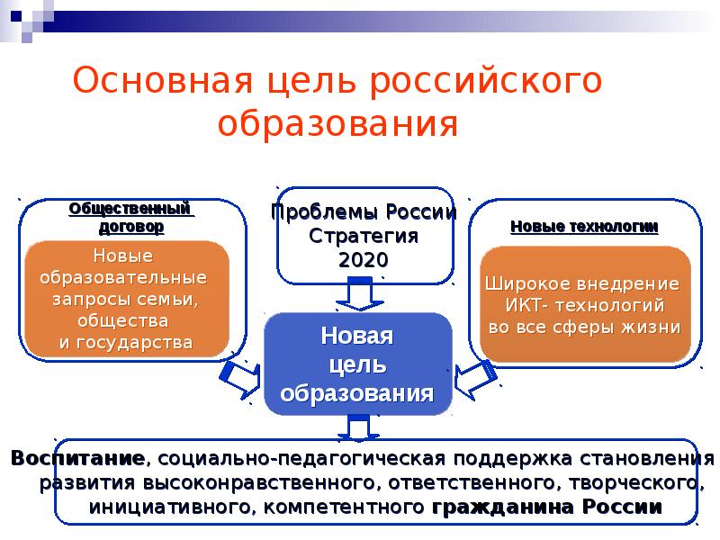 Основная цель российского образования