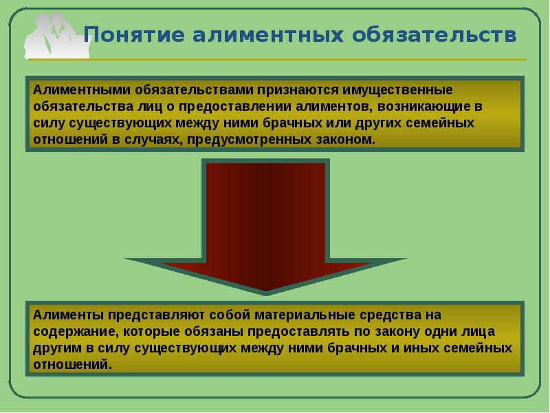 Алиментные обязательства презентация по семейному праву