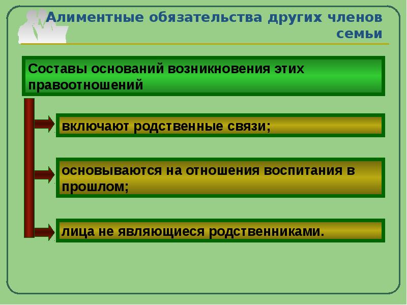 Алименты презентация по семейному праву