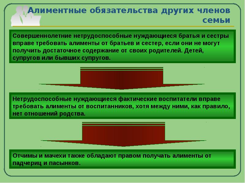 Алименты презентация по семейному праву