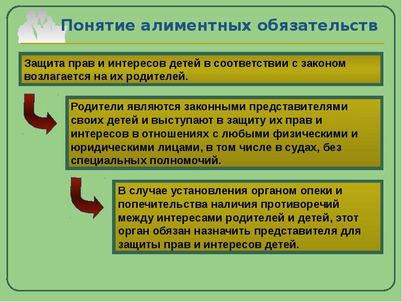 Общая характеристика алиментных обязательств презентация