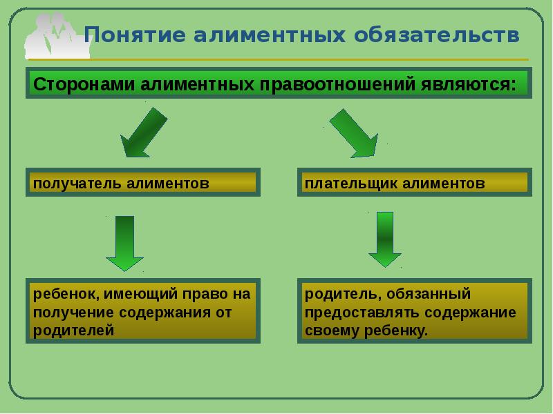 Понятие и виды алиментных обязательств презентация