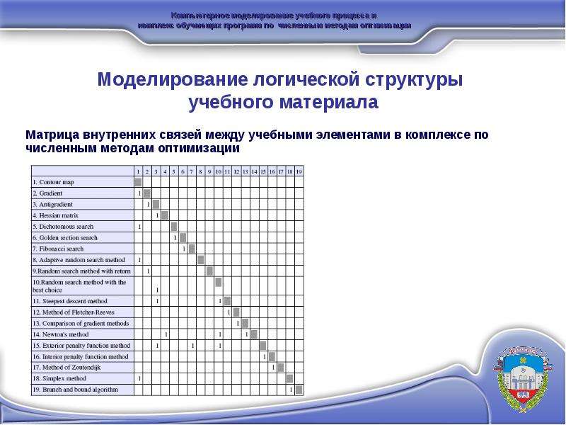 Математическое моделирование численные методы и комплексы программ