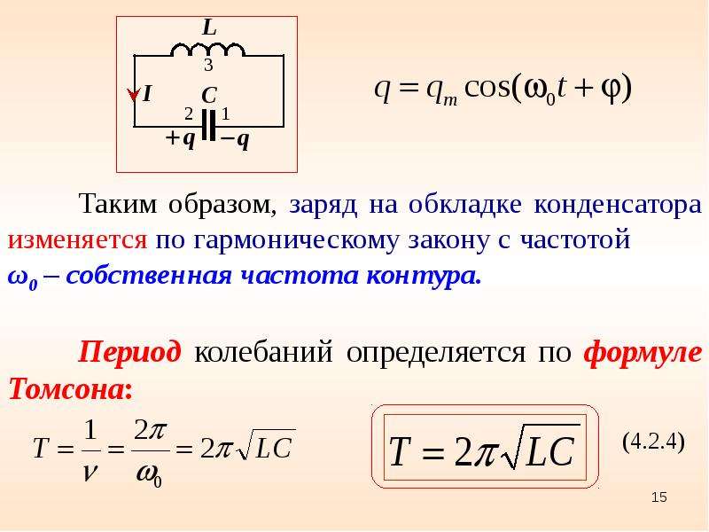 Заряд конденсатора идеального колебательного контура