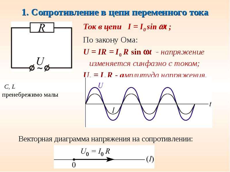 Колебания напряжения на конденсаторе в цепи. Цепи квазистационарного переменного тока. Переменный ток колебания силы тока. Цепи переменного тока. График колебаний переменного тока.