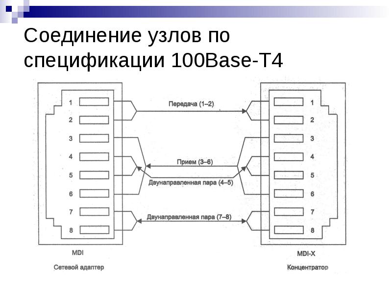 T t base перевод