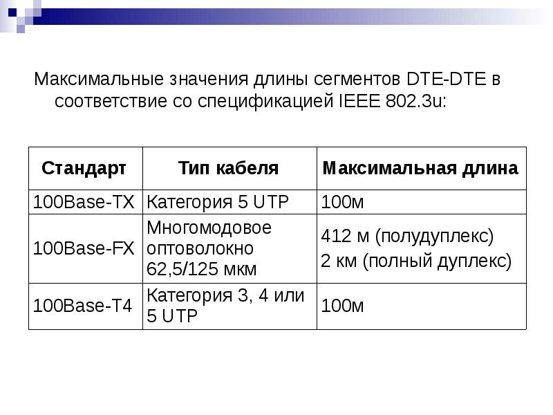 Длина значение. Длина сегмента fast Ethernet. Спецификация IEEE. Сегменты и оборудование fast Ethernet. Максимальная протяженность гигабит эзернет.