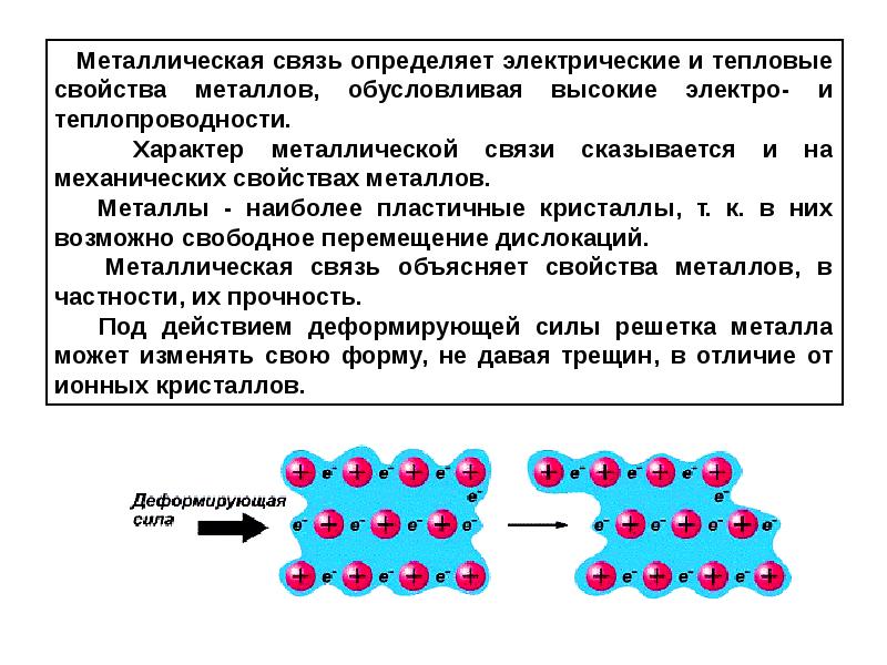 Металлическая связь соединения. Металлическая связь химия 9 класс. Металлическая связь химия 8 класс. Металлический Тип связи схема. Металлическая химическая связь 8 класс примеры.