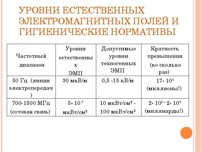 Магнитное поле в теслах норма