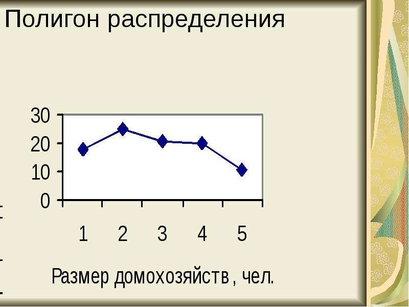 Полигон диаграмма это