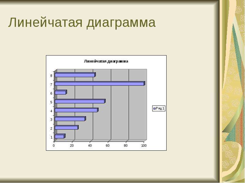 Линейчатая диаграмма это диаграмма в которой отдельные значения представлены в