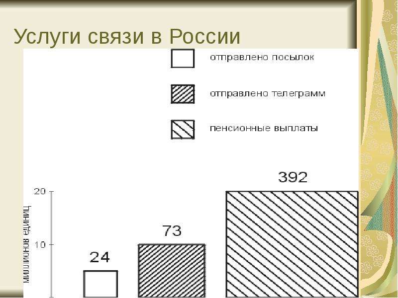 Как построить квадратную диаграмму